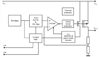 Block Diagram - STMicroelectronics LD39130S High Accuracy Voltage Regulators